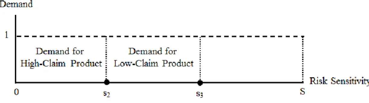 Figure 2.3: Equilibrium of Duopoly Market Without Information Collusion 