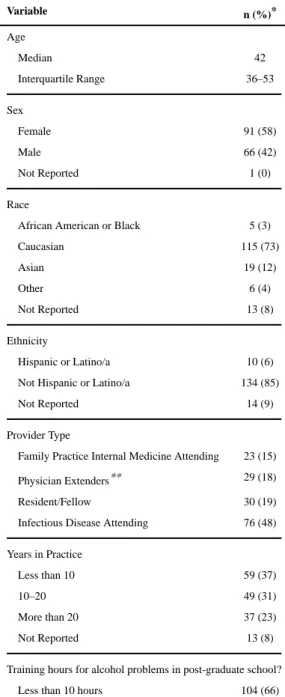 Table 1 Provider Demographics Characteristics (N=158)