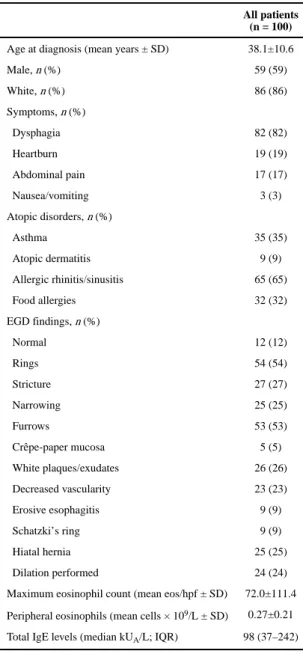 Table 1 Characteristics of the overall study population