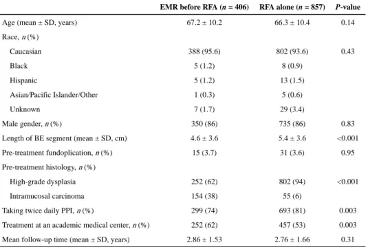 Table 1 Safety cohort baseline characteristics