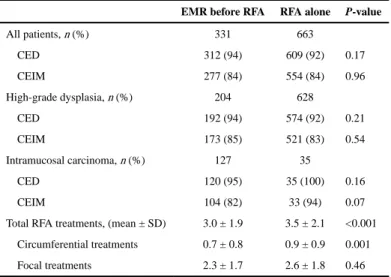 Table 3 Efficacy outcomes