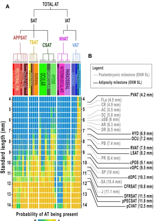 Table 2). The 26 resulting ‘milestones’ were evenly distributed throughout our data set (Fig