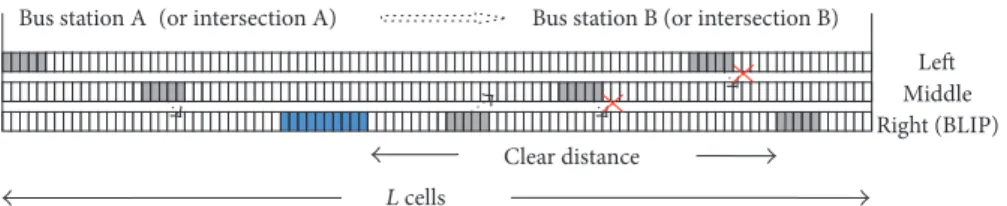 Figure 1: Diagram of three-lane traffic using V2V-based BLIP.