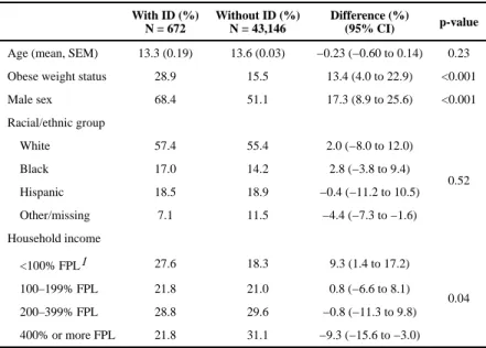 Table 1 Participant Characteristics by Group