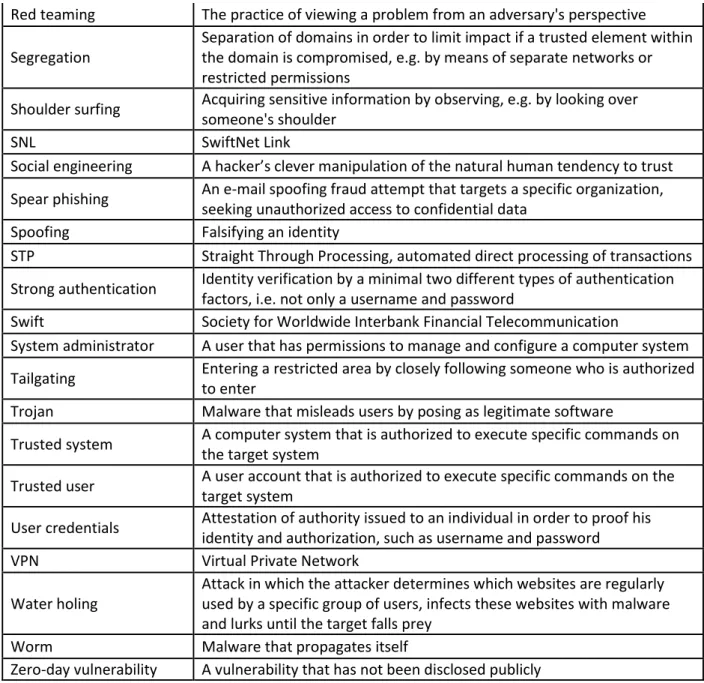 Table 1: Definition of terms 