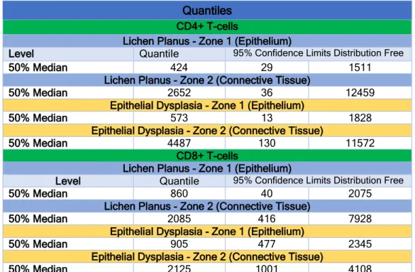 Table 2.  Confidence Intervals (median about percentiles) calculated per zone analyzed