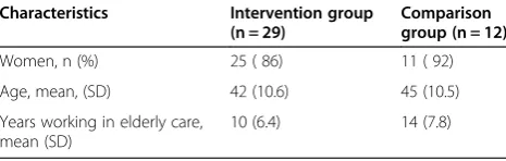Table 1 Staff characteristics (n = 41)