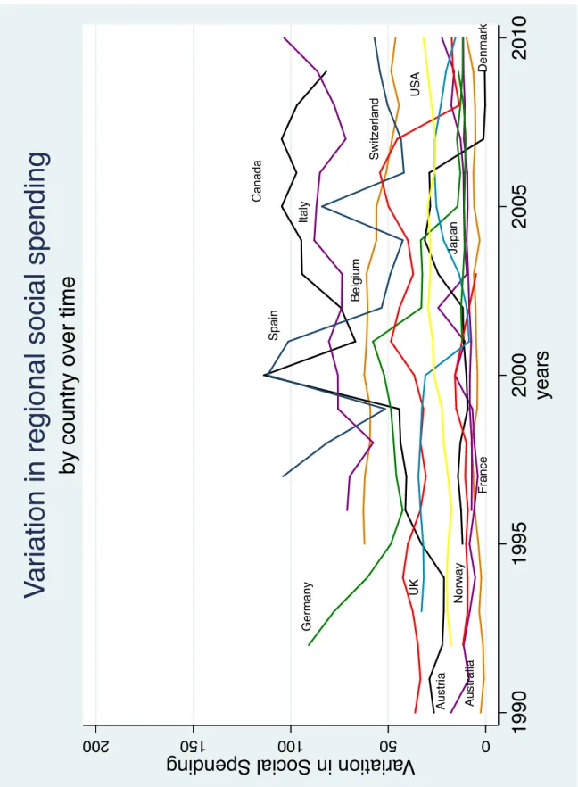 Figure 5: Variation in regional social welfare spending 