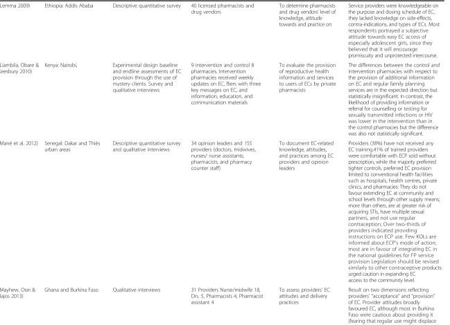 Table 2 37 documents grouped under ECP providers (Continued)