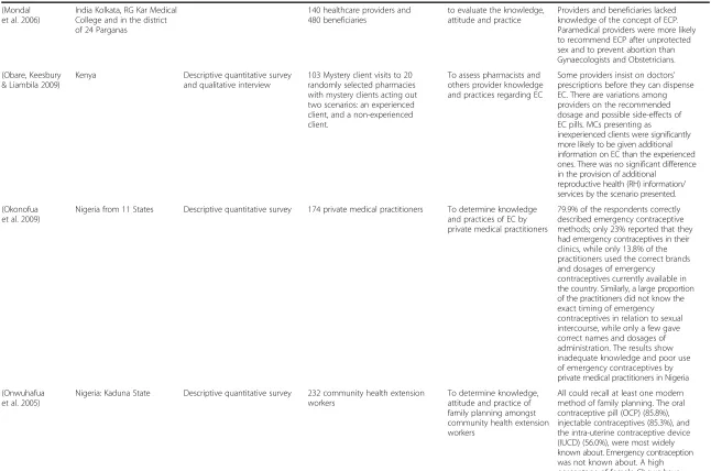 Table 2 37 documents grouped under ECP providers (Continued)