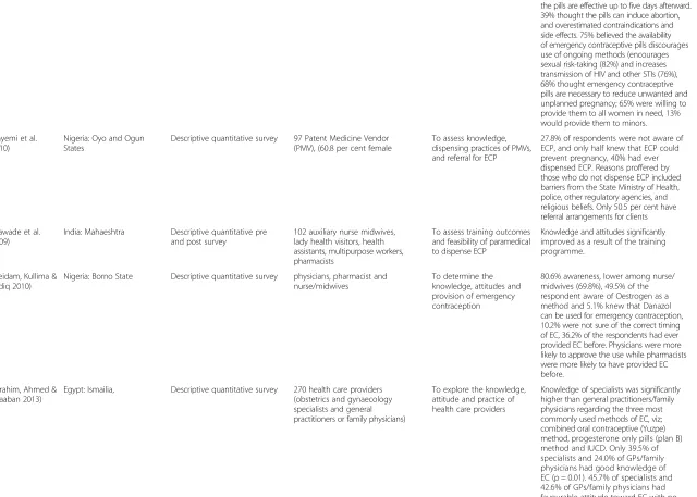 Table 2 37 documents grouped under ECP providers (Continued)