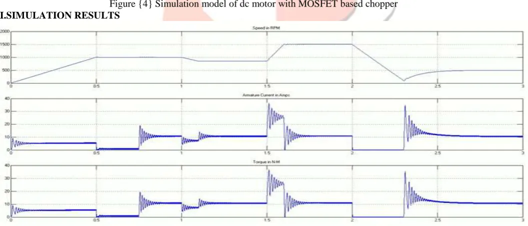 Figure {4} Simulation model of dc motor with MOSFET based chopper VI.SIMULATION RESULTS 