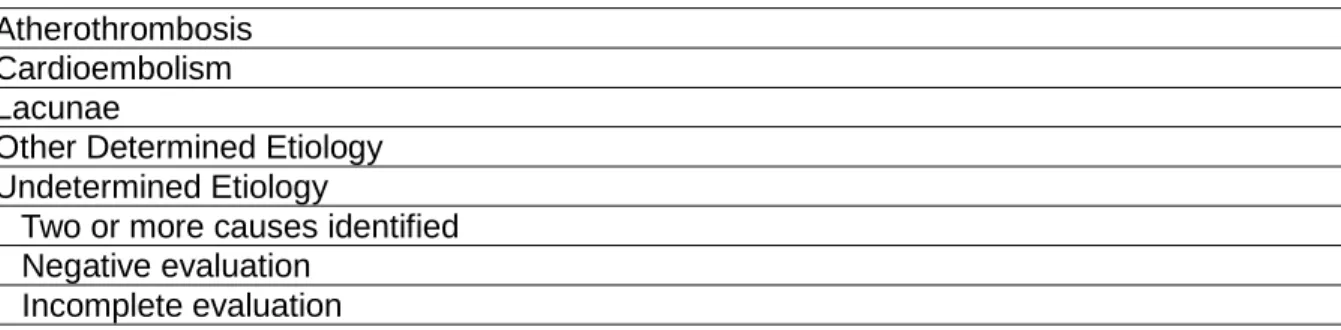 Table 1. Trial of ORG 10172 in Acute Stroke Trial (TOAST) classification of subtypes  of acute ischemic stroke (Adams et al., 1993)