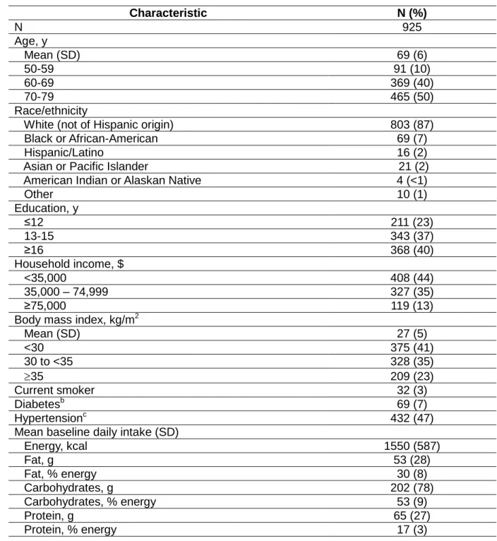 Table 7. Characteristics of the correlations paper study population. a  Characteristic  N (%)  N  925  Age, y     Mean (SD)  69 (6)     50-59  91 (10)     60-69  369 (40)     70-79  465 (50)  Race/ethnicity 