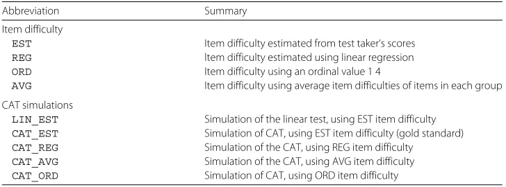 Table 6 Summary of abbreviations
