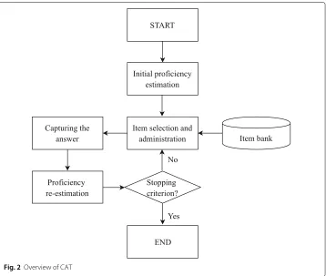 Fig. 2 Overview of CAT