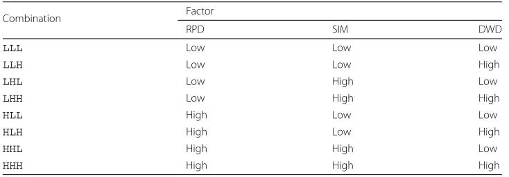 Table 3 Correlation of test taker’s scores in the experiment with their latest term exam scores