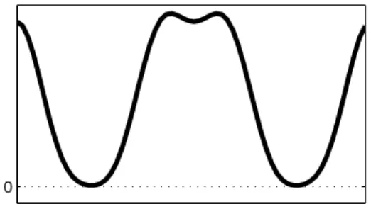 Figure 2.8: The changes between the objects shown in Figure 2.7. When the objects are represented in the format of (2.75), the changes are understood locally, as seen in Figure 2.8(a)
