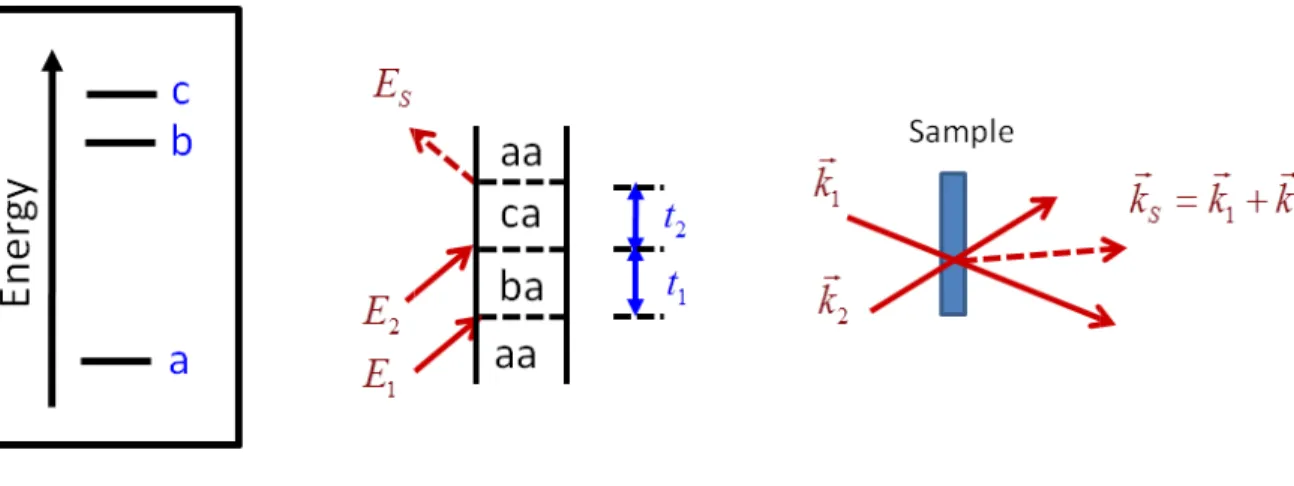 Figure 2.2: Feynman diagram for sum
