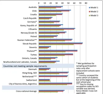 Fig. 8 Differences in CIL scores of students using ICT for social communication more vs
