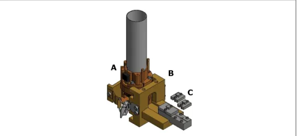 Figure 2.3: 3D rendering of the home-built probe head used for 275 GHz EPR (A), the loading stage clamped to the probe head (B), and the metal block with its three lids used to keep the sample cold (C).