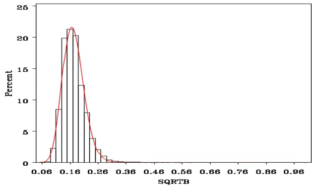 Figure 4. Approximate (red) and simulated (black) densities of     when  0.353 and   ( 5 