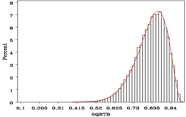 Figure 5 summarizes the simulation when  % ¸ 0.496. In  Figure  5, the fit works reasonably well, but is not  perfect   OW œ !Þ!%%&amp;)  