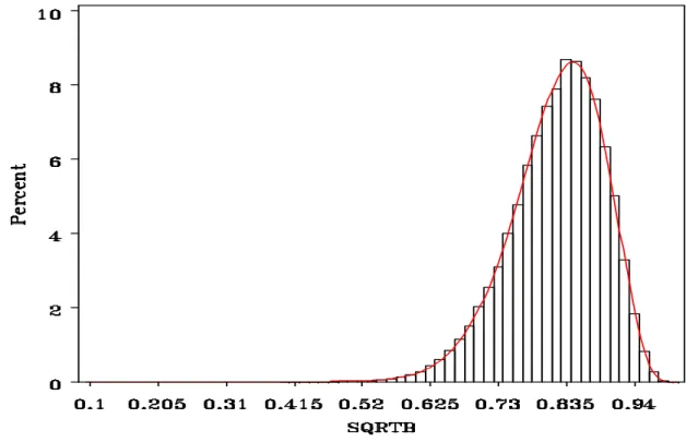 Figure 7. Approximate (red) and simulated (black) densities of     when  0.89 and  . %%s ¸ : œ % OW œ !Þ!!&amp;'%&amp;* 