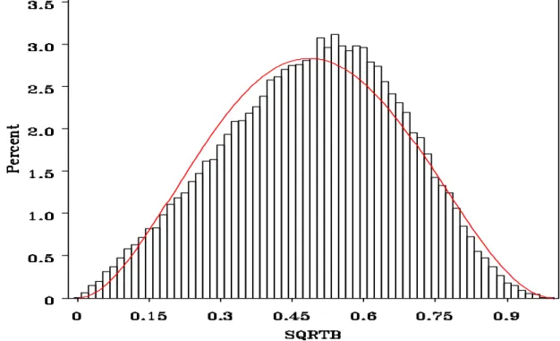 Figure 8. Approximate (red) and simulated (black) densities of    