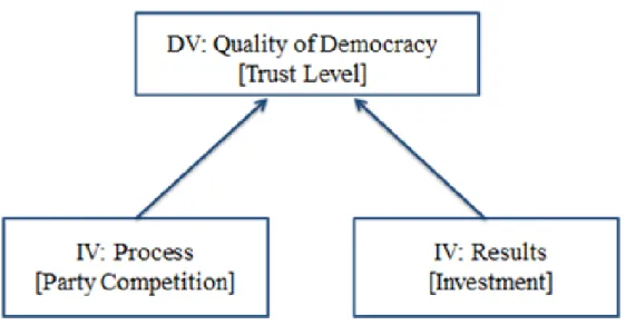 Fig. 1: Theoretical Diagram