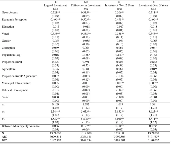 Table 5: Effect of Quality of Governance Cues on Level of Democracy