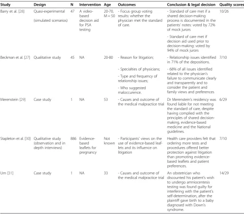 Table 1 Characteristics of included studies