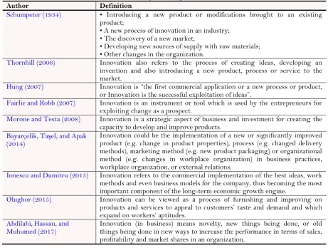 Table-1. Conceptual meaning of innovation.