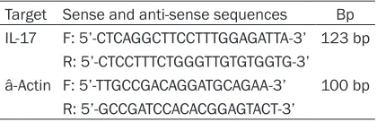 Table 1. The primers sequences