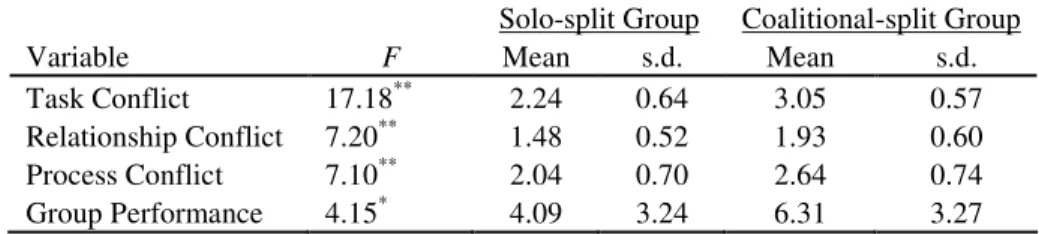 Table 2. Hypothesized mean differences 