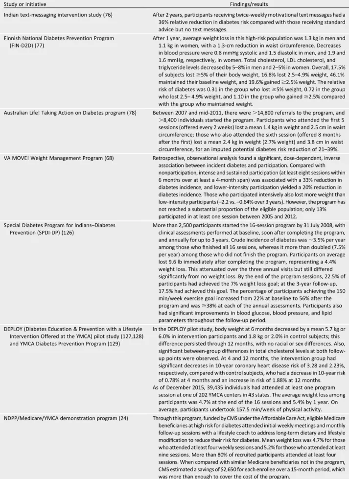Table 3 —Sample translational prevention initiatives and their reported outcomes