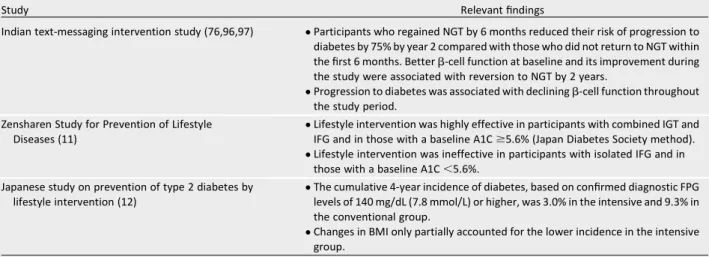 Table 2 —Continued