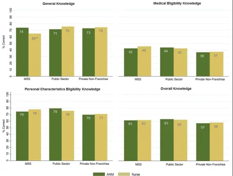 Table 3. After adjusting for several sociodemographic,
