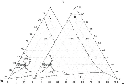 Figure 1 Pseudo-ternary phase diagram for the system containing, Pc/eU/sO (S), chO (O), and aqueous buffer (W)