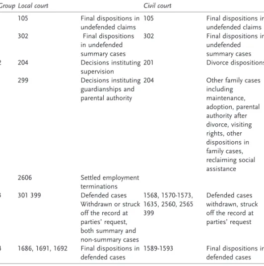 Table 11 Detailed Count of Groups, with Case Category Numbers