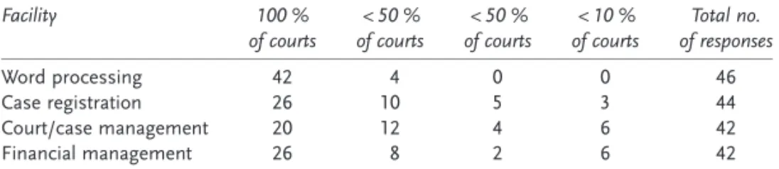 Table 2 Function Information Technology in Courts in Europe