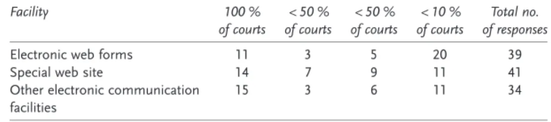 Table 5 Enterprise Information Technology in Courts in Europe (2008)