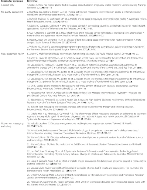 Table 3 List of excluded studies