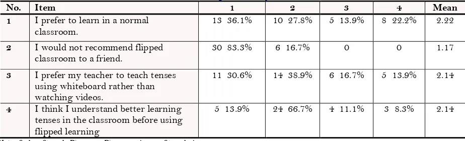 Table-1.  Demographic analysis. 