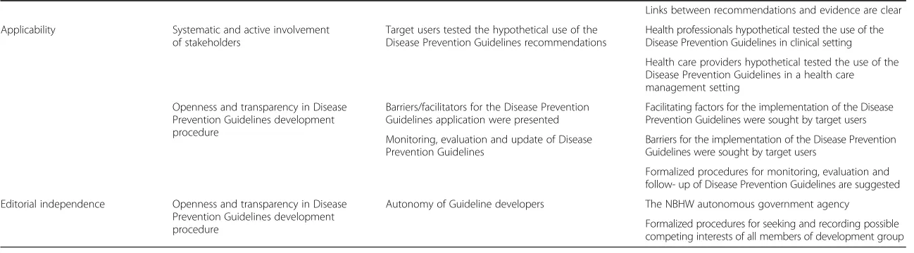 Table 1 Strategies to address implementation challenges during development of the Disease Prevention Guidelines (Continued)