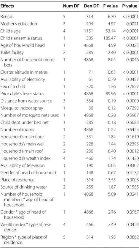 Table 1 Covariance parameter estimates