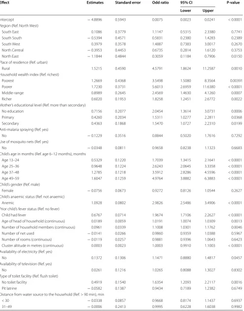Table 3 Parameter estimates of odds ratio for the main effects