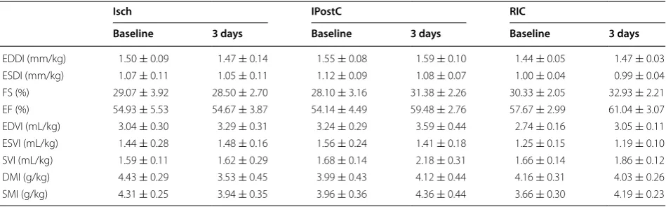 Table 3 Myocardial function as assessed by MRI