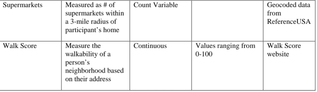 Table 4. 6 Control Variables 