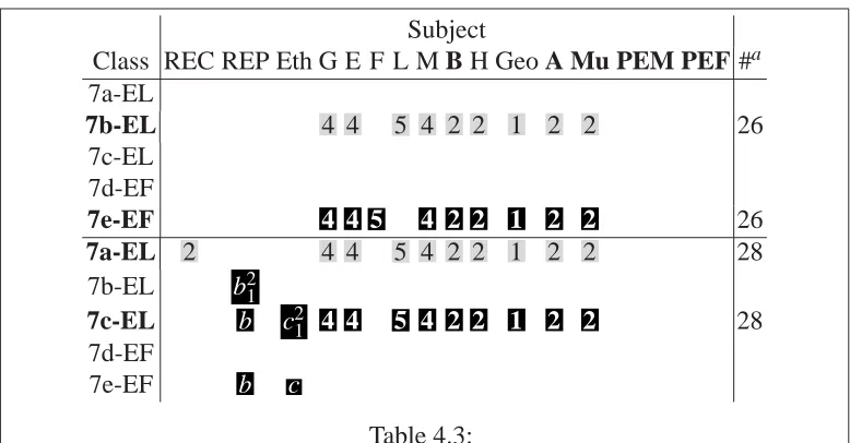 Table 4.3:Two TPPs inferred from the couplings depicted in Table 4.1 (cf. Example 4.3).